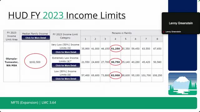 Rising AMI sparks affordable housing opportunities in Thurston County