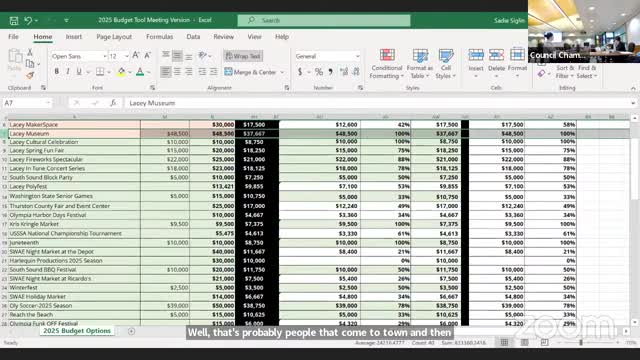 Community events funding sparks lively debate