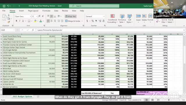 Funding Debate Heats Up Over Local Festivals