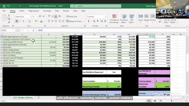 Funding Debate Heats Up Over Local Event Budgets