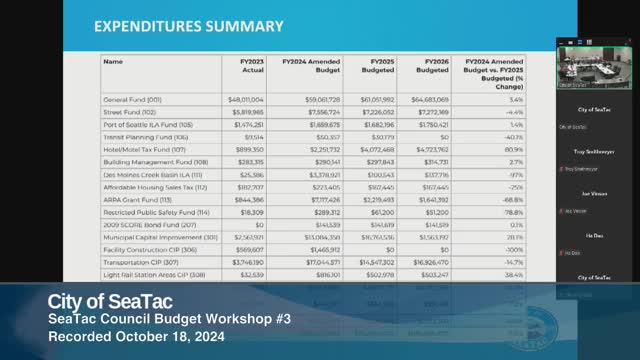 City Council Faces Tough Choices Amid Budget Crisis