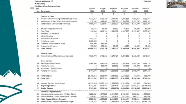 Budget Crisis Looms as Water Contract Costs Skyrocket