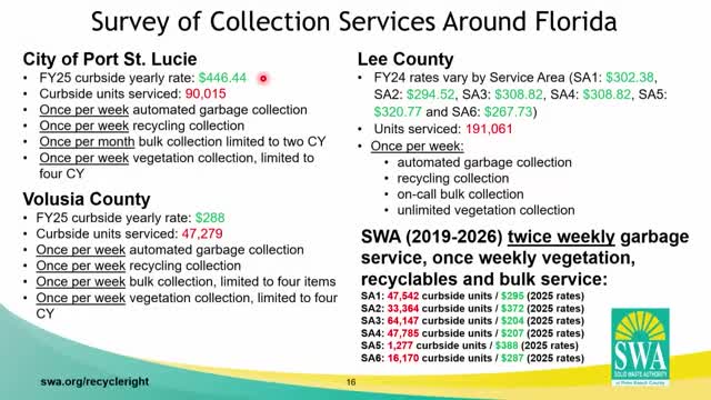 Residents demand twice weekly garbage collection amid service debate