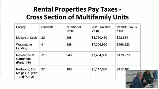 Voters face critical decision on expiring school levy