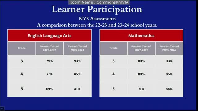 RBC students excel in state assessments outperforming regional peers