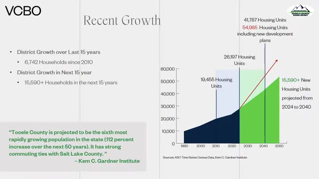 Study reveals explosive housing growth in Tooele Valley