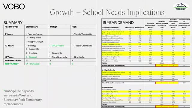 School District Plans Nine New Schools Amid Rapid Growth