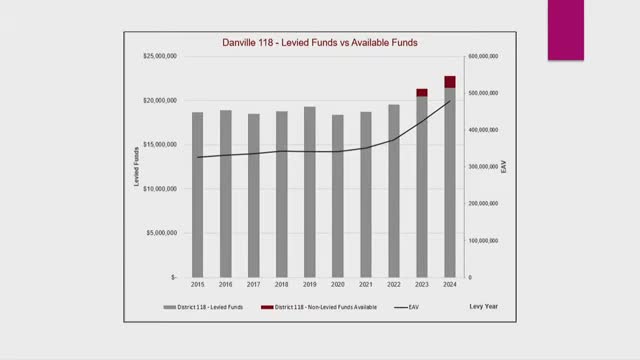 School Board Discusses Financial Strategies Amid Tragic Loss