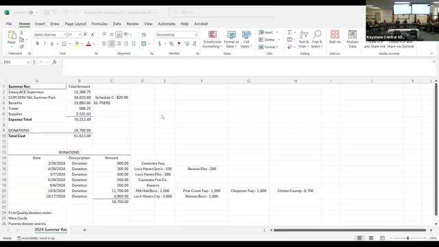 Summer Program Faces Funding Crisis Amid Rising Costs