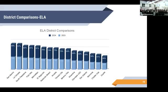 San Marino Unified School District crowned top in California