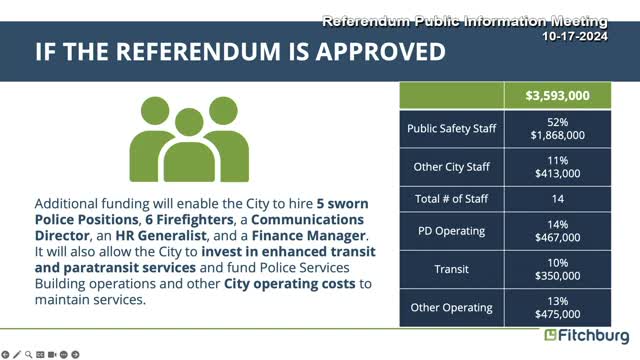 Fitchburg voters face critical referendum for public safety funding