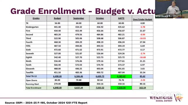 Enrollment trends reveal surprising shifts in student demographics