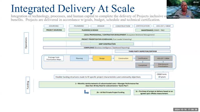 Innovative stormwater solutions transform local communities
