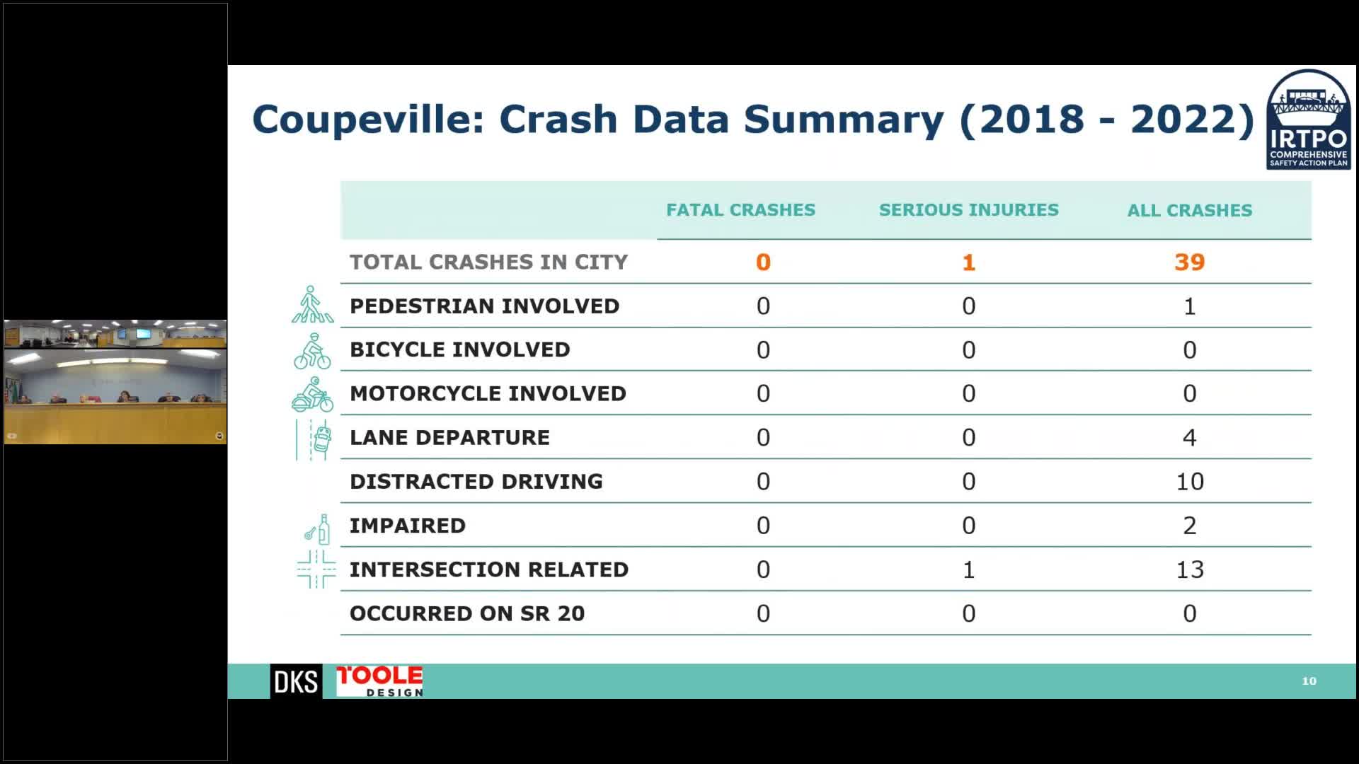 Community pushes for safer roads and better cycling paths