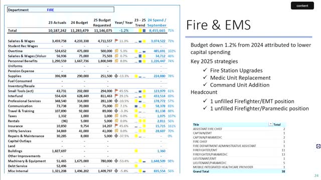 Budget shifts reveal new priorities for 2024