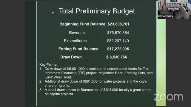 City budget reveals cautious optimism amid development challenges