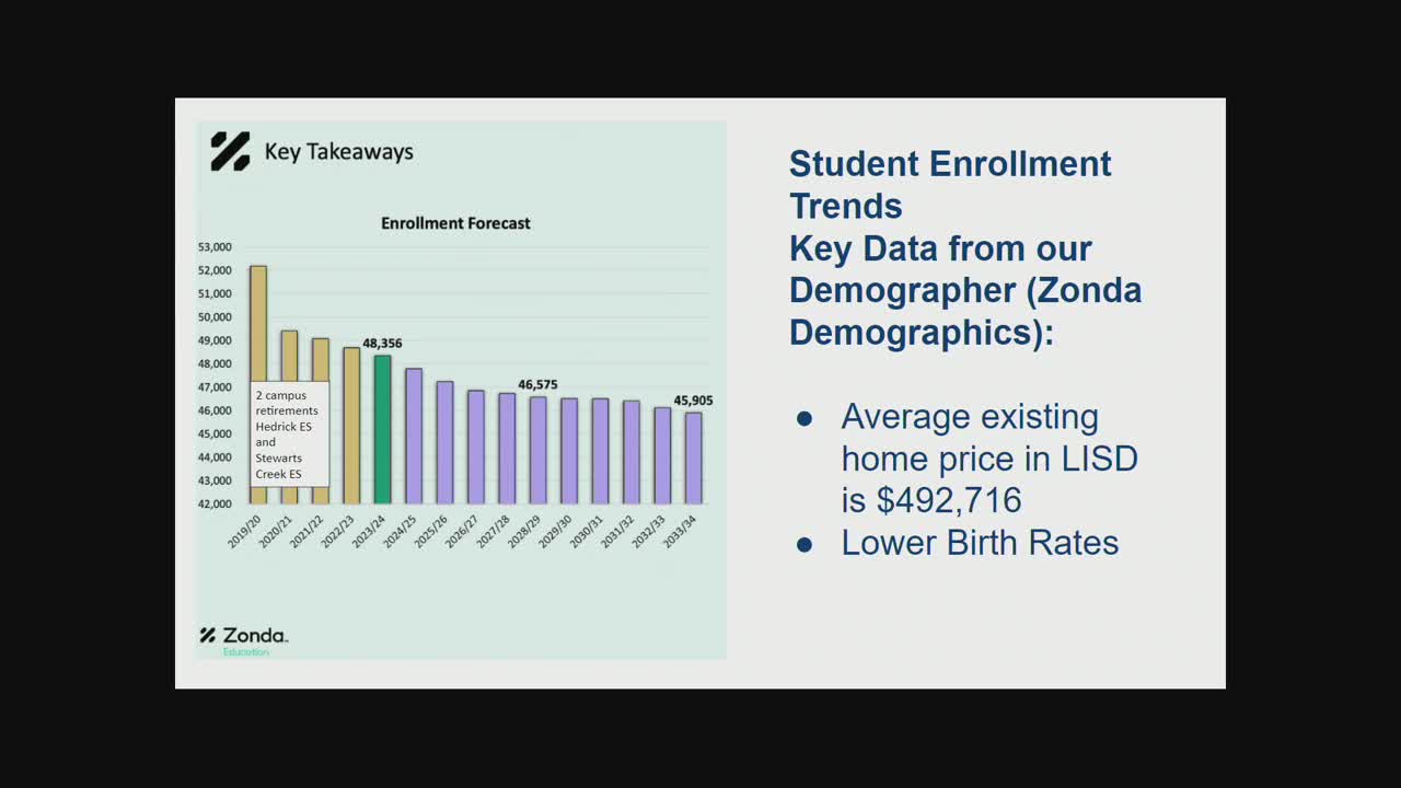 District grapples with alarming enrollment decline