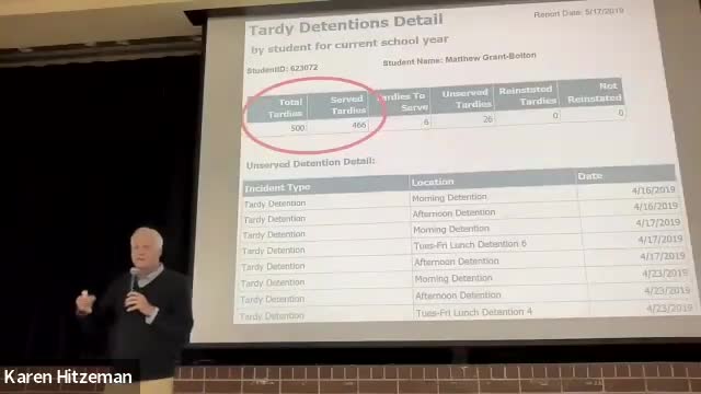 Understanding the Hidden Struggles of Students in Detention