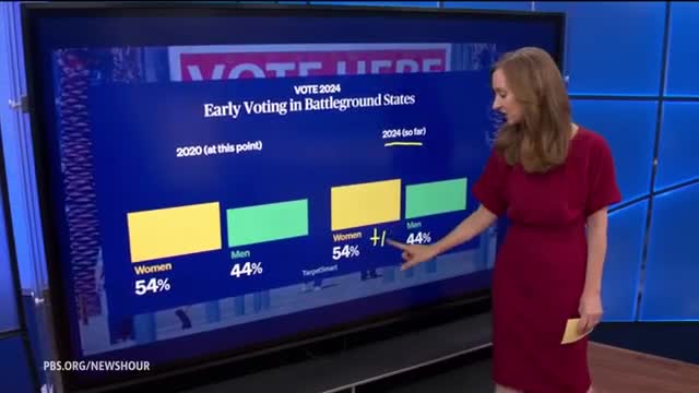 Early voting trends reveal shifting dynamics in key states