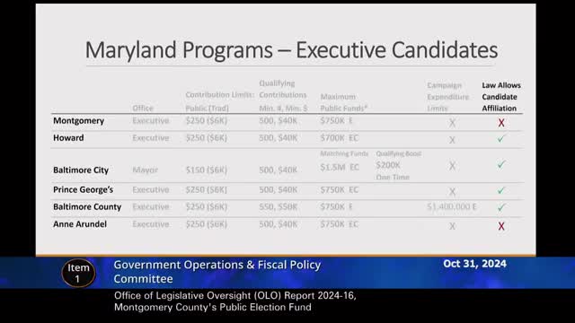 Montgomery County campaign finance rules spark controversy