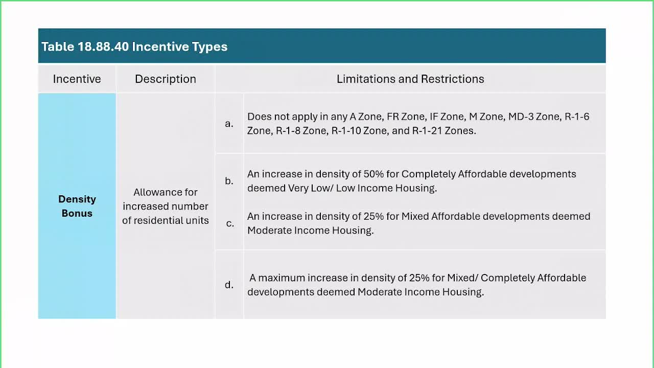 Mill Creek launches ambitious plan to tackle housing crisis