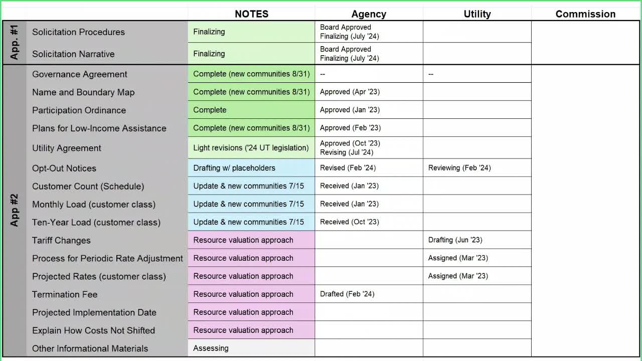 Energy program aims to unlock massive renewable projects