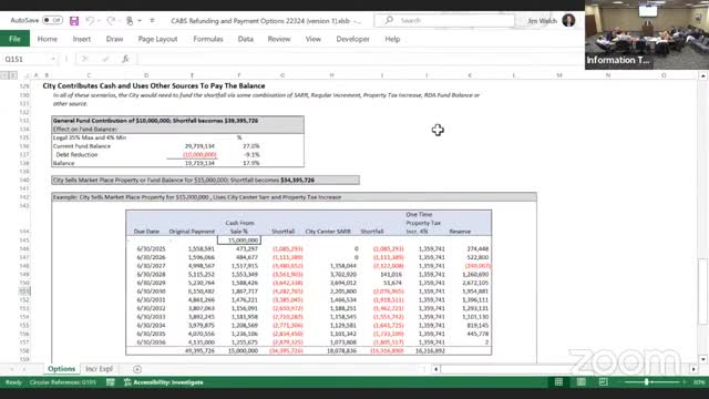 Financial Crisis Looms Over Cultural Center Funding