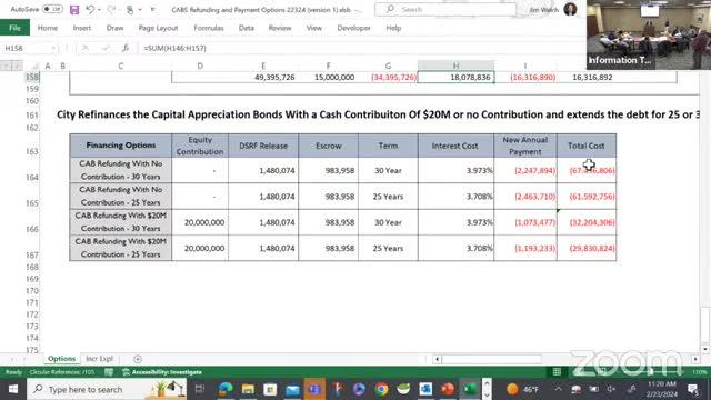 City Council faces urgent budget crisis and debt decisions