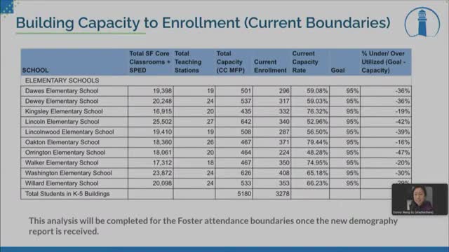 School District Faces Enrollment Crisis and Potential Closures