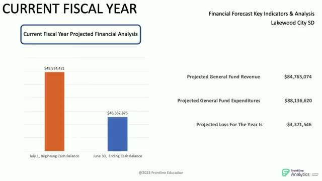 School funding crisis looms as expenses outpace revenues