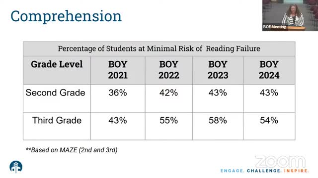 Orange County Schools data reveals urgent need for intervention