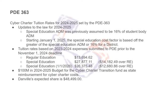 School District Faces Financial Squeeze from Cyber Charters