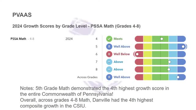 Danville Schools Celebrate Remarkable Academic Growth