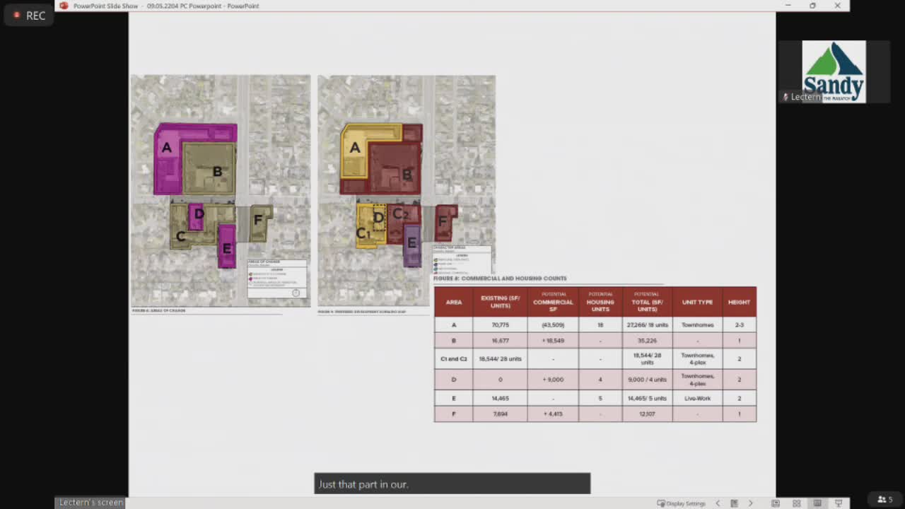 Neighborhood Activity Center Plans Spark Controversy Over Development