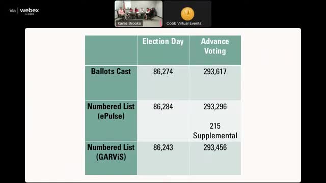 Election Day Chaos Uncovered Amid Voter Credit Discrepancies