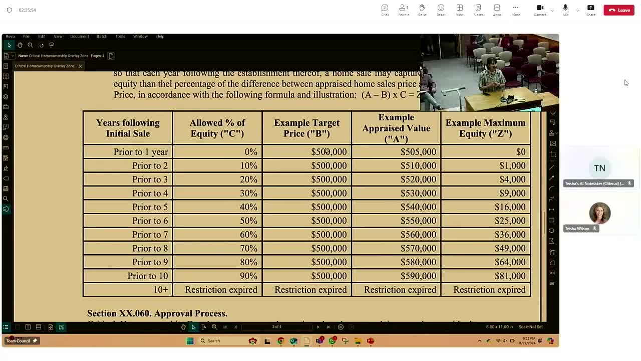 City Council Faces Housing Crisis as Residents Demand Action