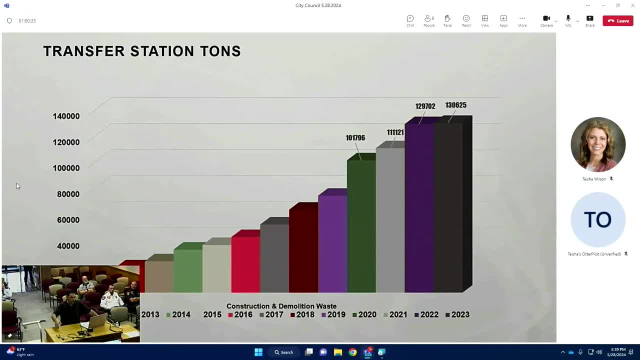 Landfill expansion plans unveiled to handle record waste levels