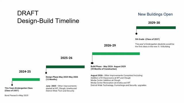 School district unveils ambitious plan for future growth
