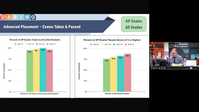 Schools Celebrate Record AP Pass Rates and New Courses