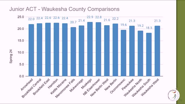 Schools Celebrate Record ACT Scores and Gold Awards