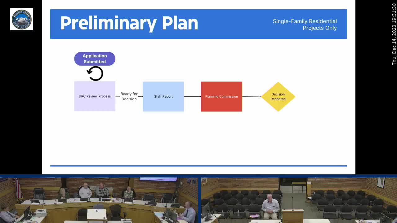 Council faces backlash over new land use regulations