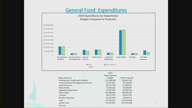 City budget faces $4 million public safety shortfall