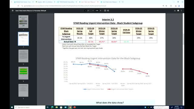 Schools celebrate significant progress for black students