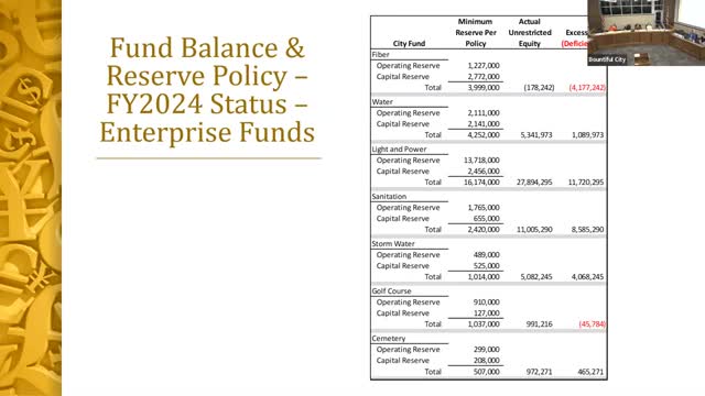 City finances under scrutiny as audit reveals budget concerns