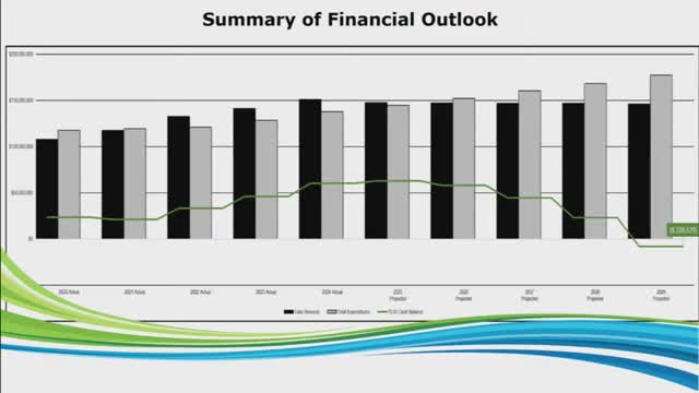 Financial forecast warns of looming cash reserve crisis
