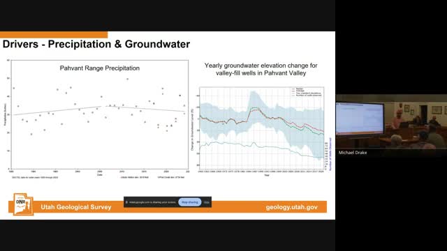 Groundwater pumping surges amid changing climate conditions