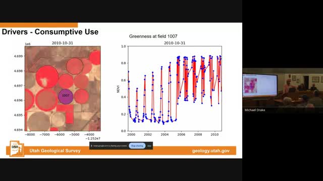 Aquifer Crisis Deepens as Groundwater Levels Plummet