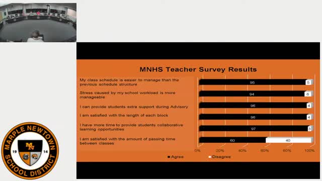 Students and parents rally behind new block schedule