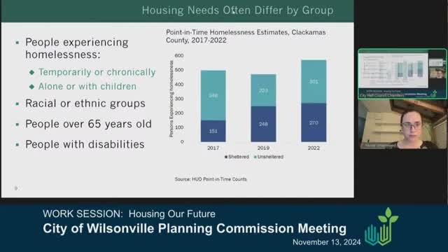 Housing Crisis Unveiled Diverse Needs in Wilsonville