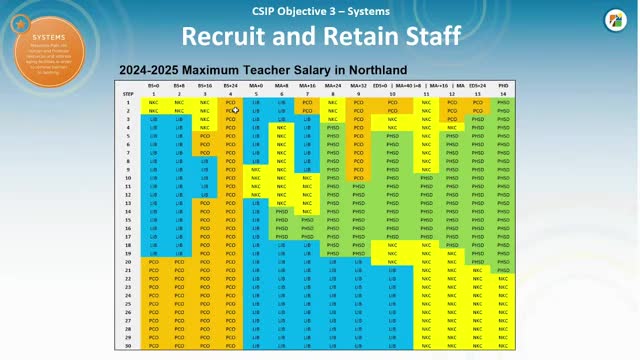 School District Proposes Major Tax Increase for Teacher Salaries